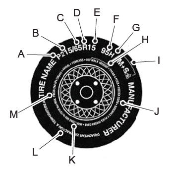 Lincoln Nautilus. Information on the Tire Sidewall