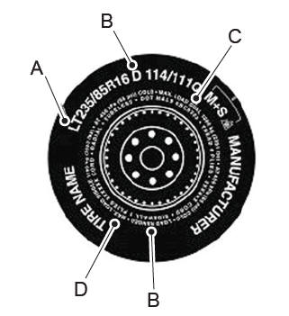 Lincoln Nautilus. Information on the Tire Sidewall