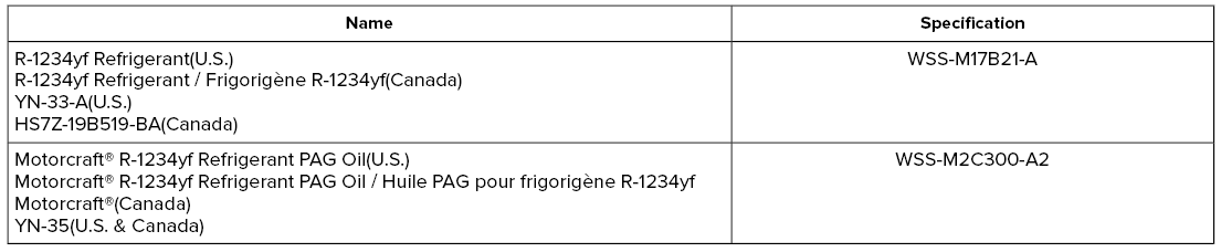 Lincoln Nautilus. Air Conditioning System Capacity and Specification - 2.7L