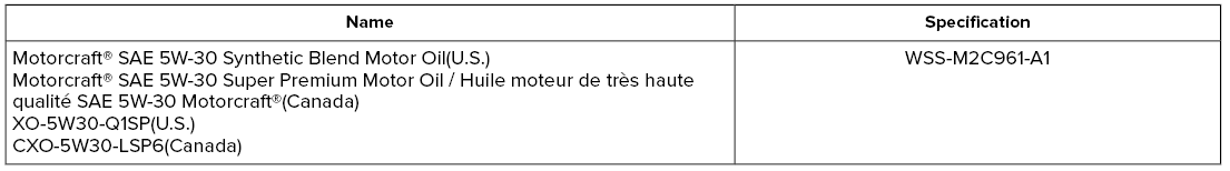 Lincoln Nautilus. Engine Oil Capacity and Specification - 2.7L