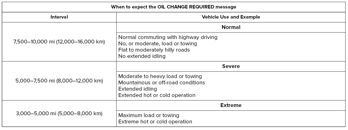 Lincoln Nautilus. Normal Scheduled Maintenance