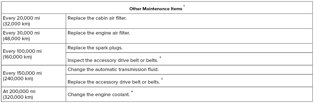 Lincoln Nautilus. Normal Scheduled Maintenance