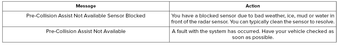 Lincoln Nautilus. Pre-Collision Assist – Troubleshooting