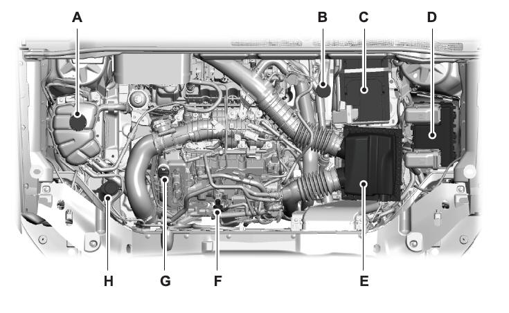 Lincoln Nautilus. Under Hood Overview - 2.7L